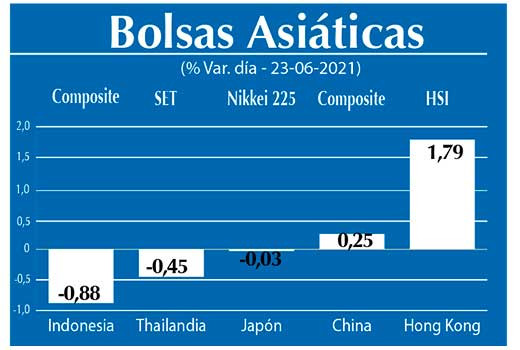 Bolsas Asiaticas