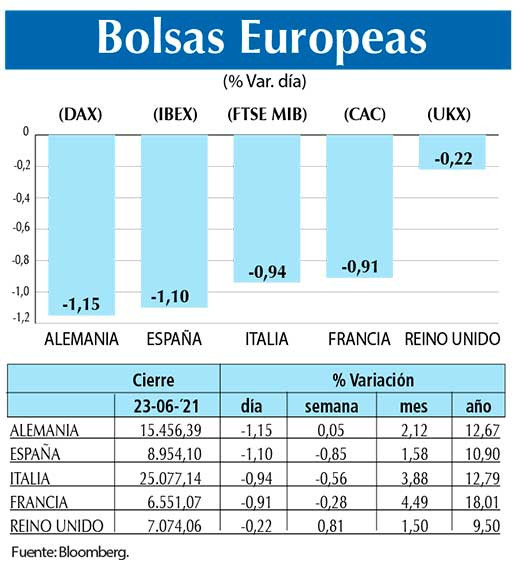 Bolsas Europeas