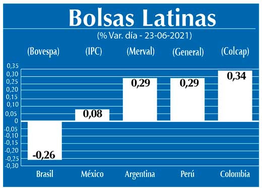 Bolsas Latinas