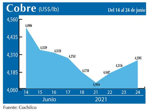 COBRE 24 06