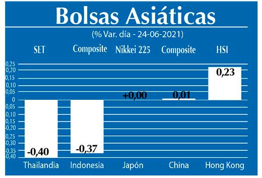 Bolsas Asiaticas