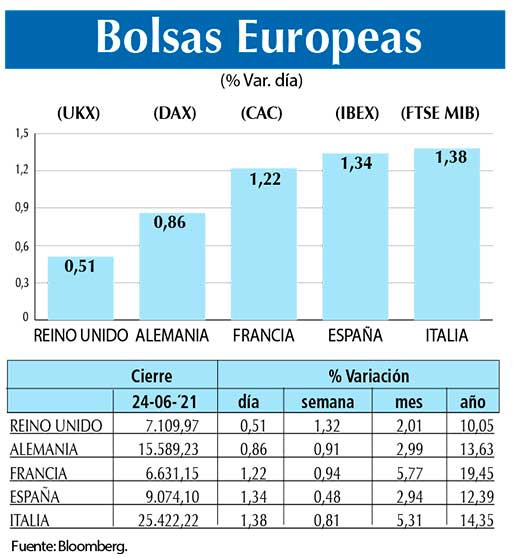 Bolsas Europeas