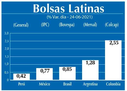 Bolsas Latinas