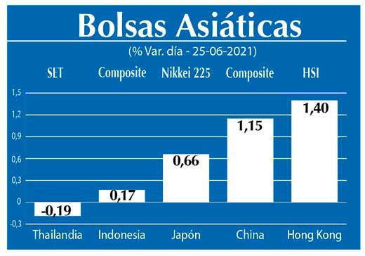 Bolsas Asiaticas