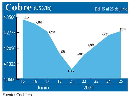 COBRE 25 06