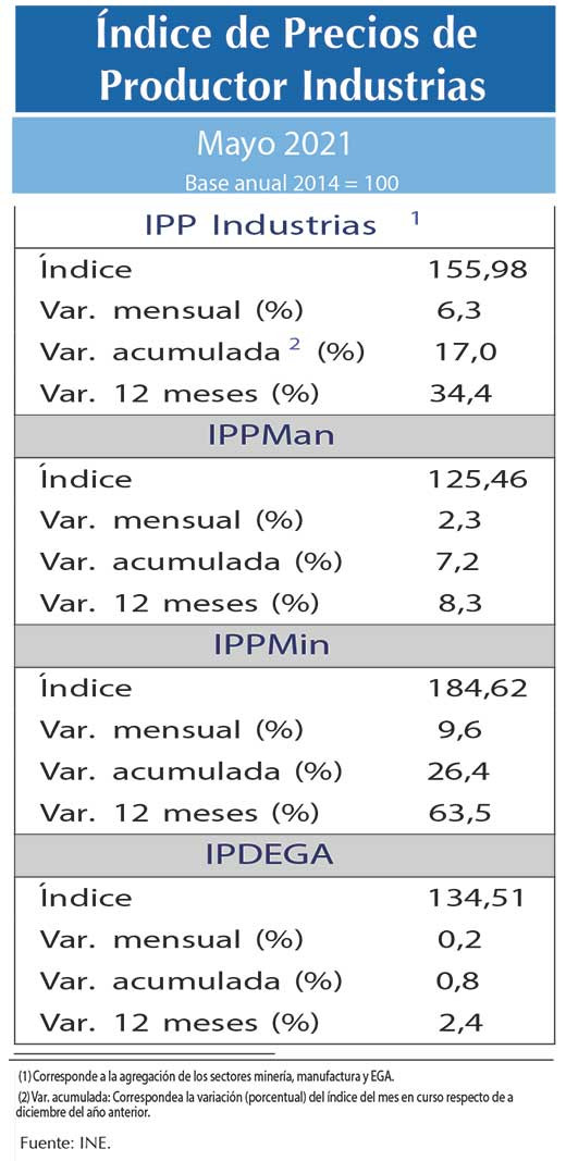 IPP may21