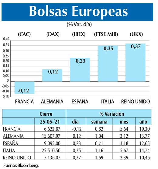 Bolsas Europeas