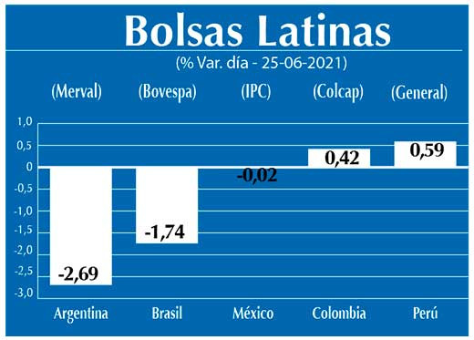 Bolsas Latinas