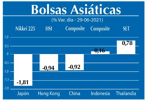 Bolsas Asiaticas