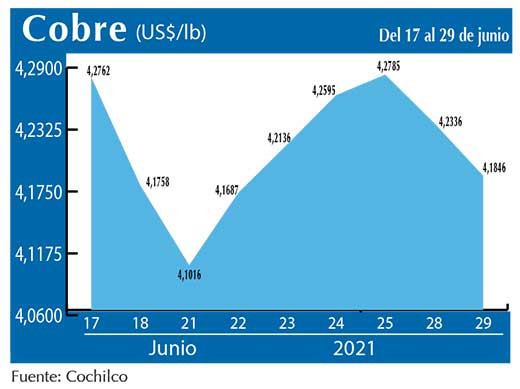 COBRE 29 06