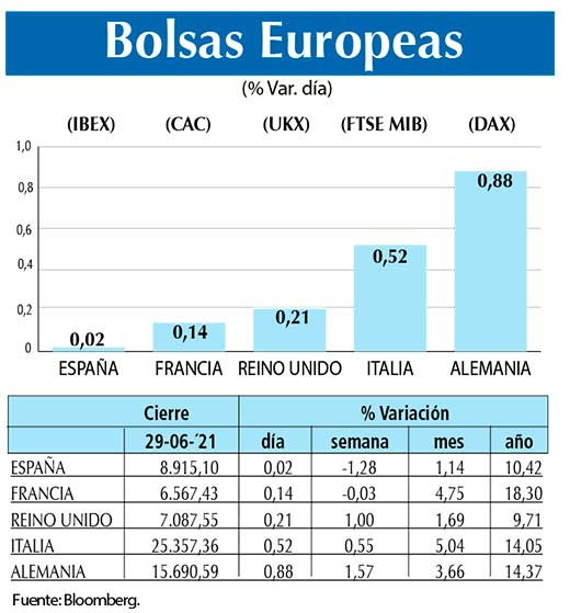Bolsas Europeas