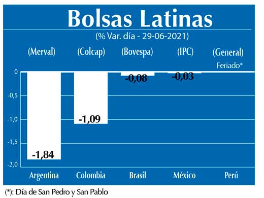 Bolsas Latinas