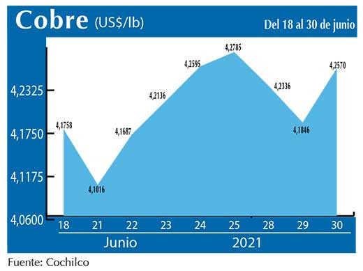 COBRE 30 06