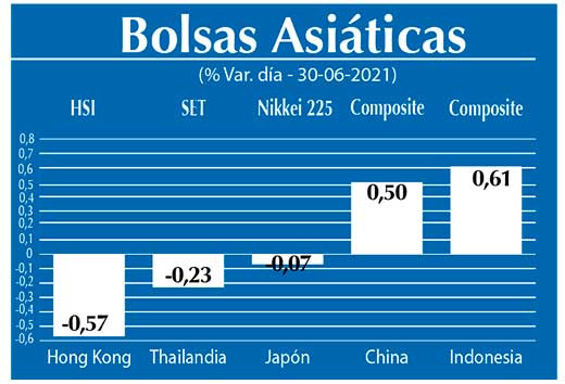 Bolsas Asiaticas