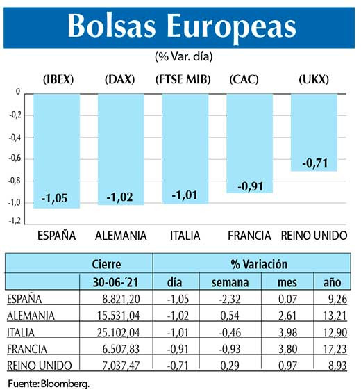 Bolsas Europeas