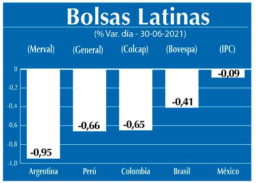 Bolsas Latinas