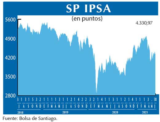 SP IPSA