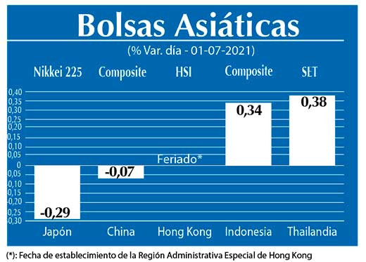 Bolsas Asiaticas