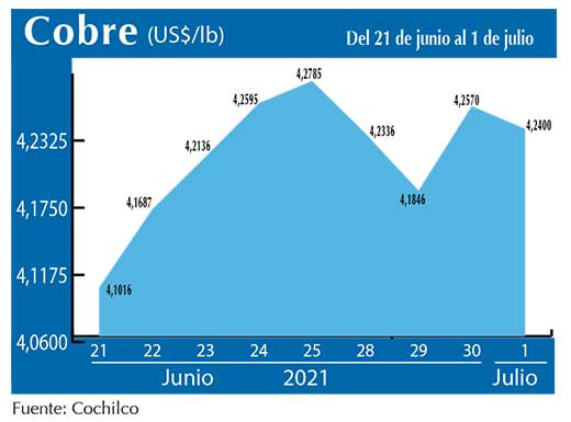 COBRE 1 07