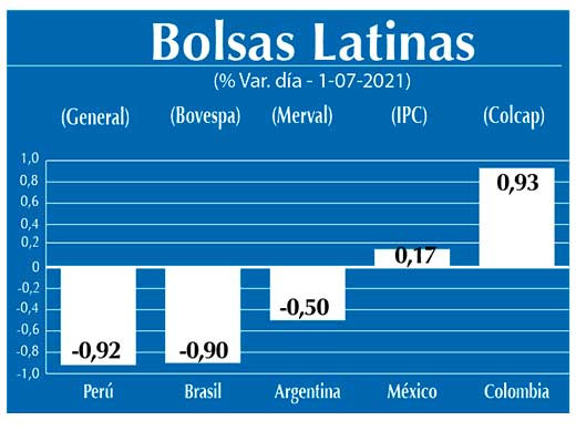 Bolsas Latinas