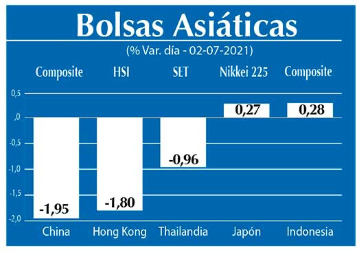 Bolsas Asiaticas