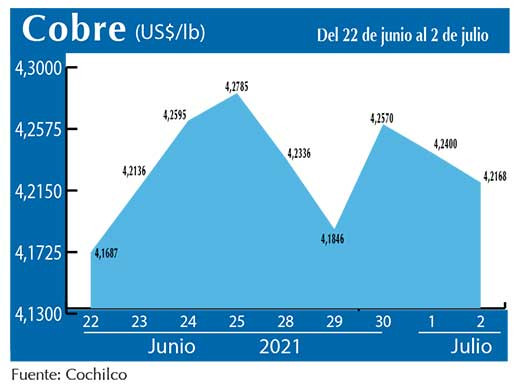 COBRE 2 07