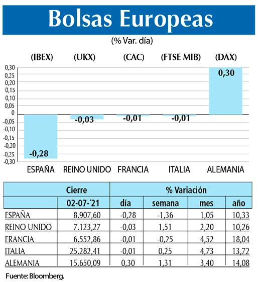 Bolsas Europeas