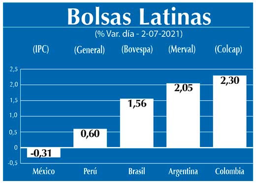 Bolsas Latinas