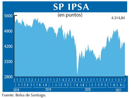 SP IPSA