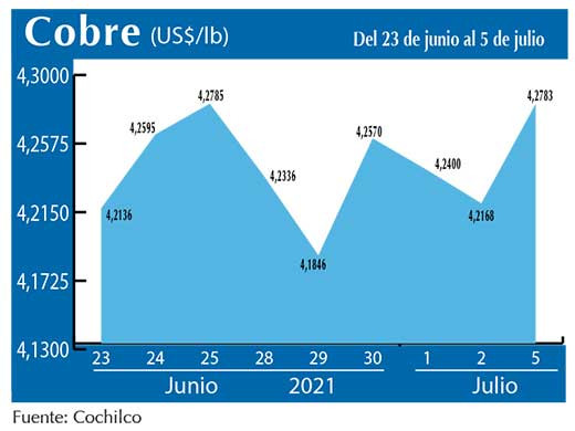 COBRE 5 07