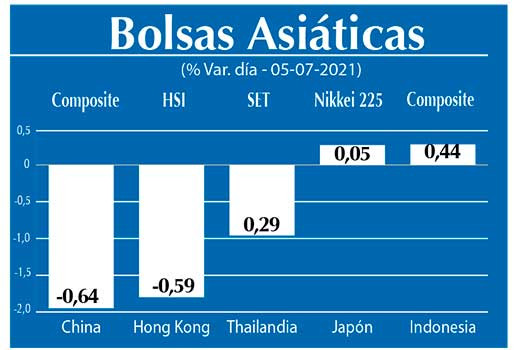 Bolsas Asiaticas