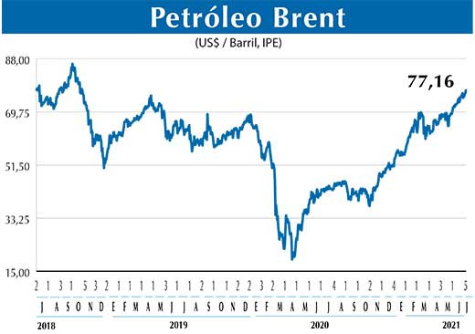 BRENT