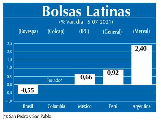 Bolsas Latinas