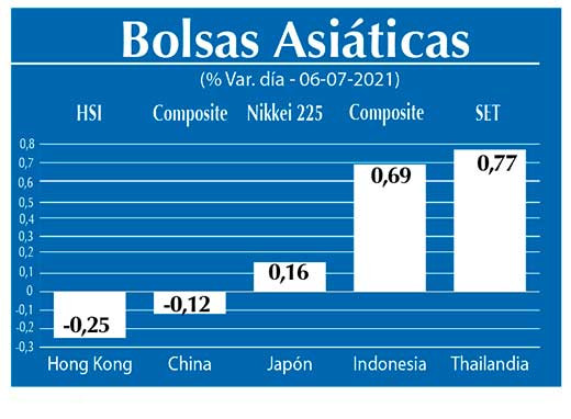 Bolsas Asiaticas