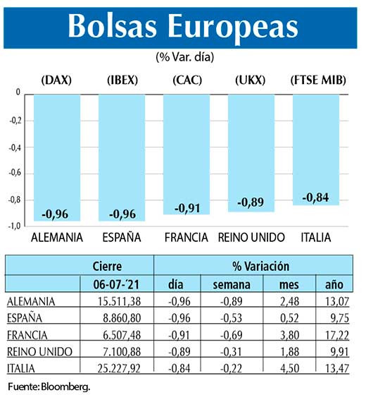 Bolsas Europeas