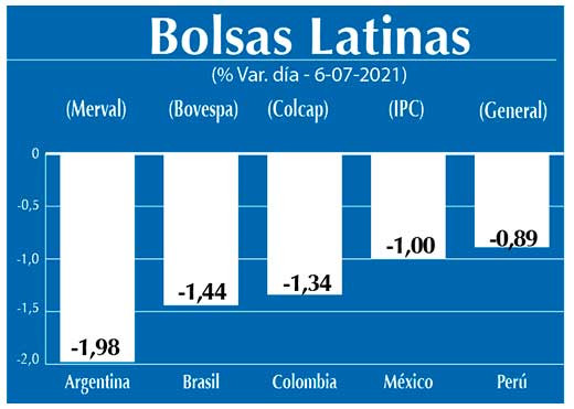 Bolsas Latinas