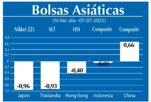 Bolsas Asiaticas