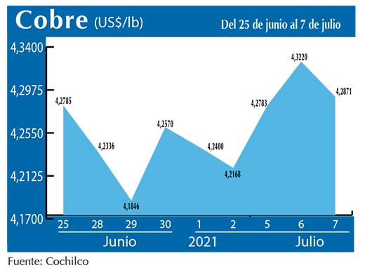 COBRE 7 07