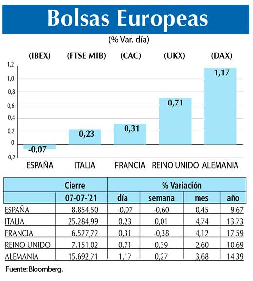 Bolsas Europeas