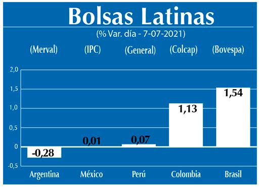 Bolsas Latinas