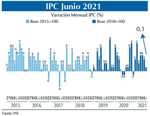 IPC Grau0301f Jun21