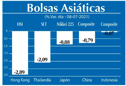 Bolsas Asiaticas