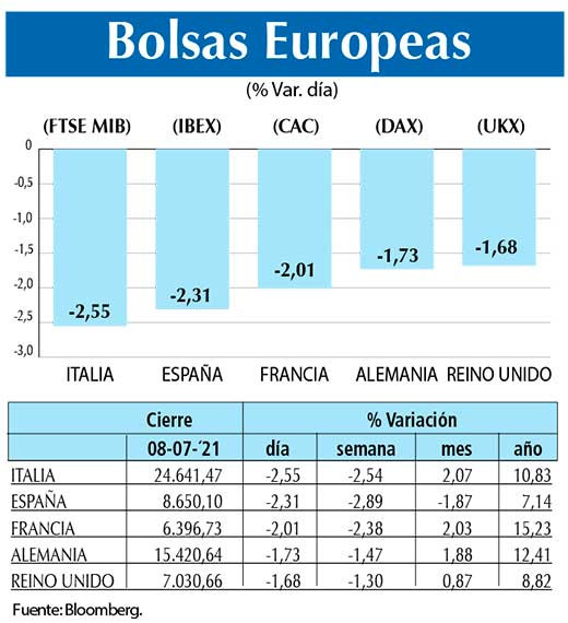 Bolsas Europeas