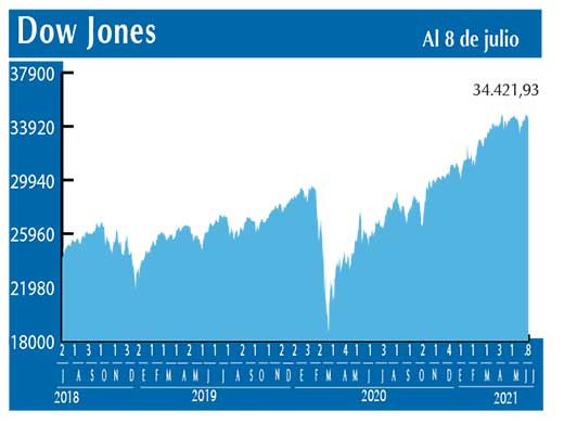 Dow Jones