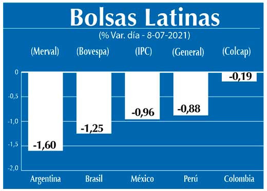 Bolsas Latinas