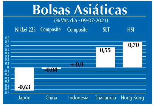 Bolsas Asiaticas