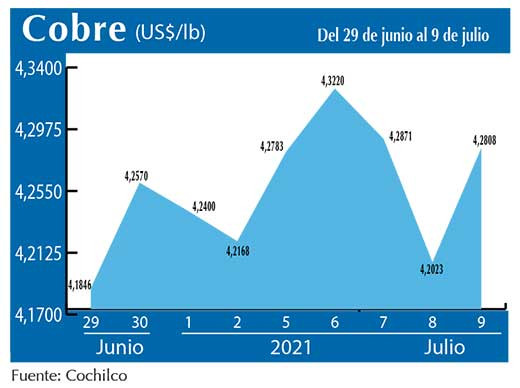 COBRE 9 07