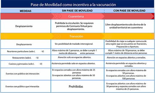 Pase movilidad