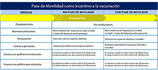 Pase incentivo vacunacion