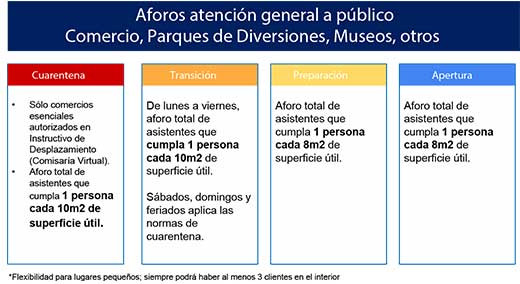 Aforos atencion (1)